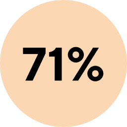 71% отметили уменьшение тревожности